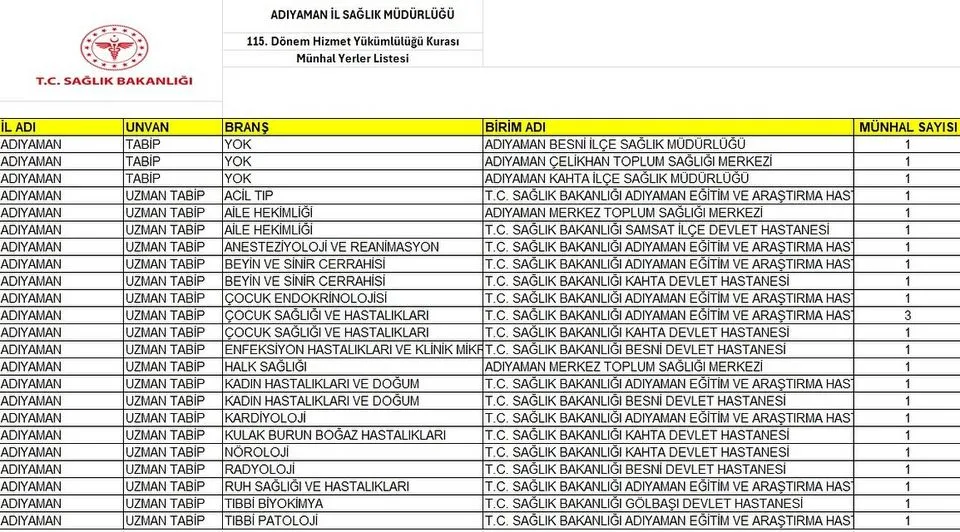 #Adıyamanımıza 25 Yeni Doktor‼️